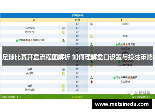 足球比赛开盘流程图解析 如何理解盘口设置与投注策略